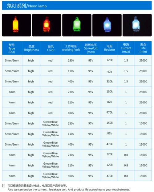 उच्च चमक नीयन दीपक रंगीन 4 मिमी नीयन पायलट दीपक 110V-400V 0